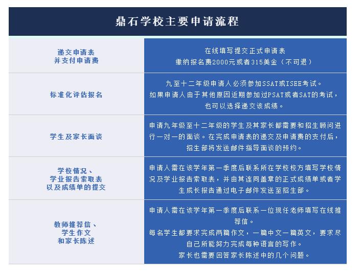 北京鼎石國際學校2021申請通道正式開啟，近期將舉行招生說明會！