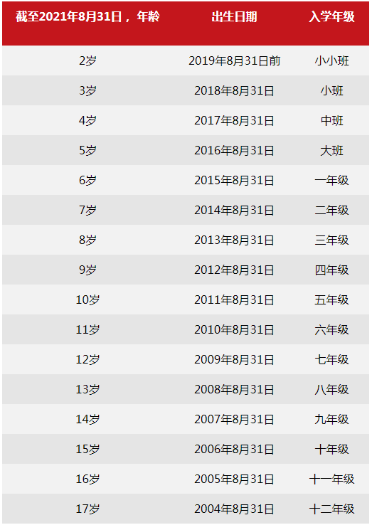 北京樂成國際學校2020-2021學年招生入學