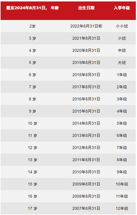 北京樂成國際學(xué)校2024-2025學(xué)年招生政策