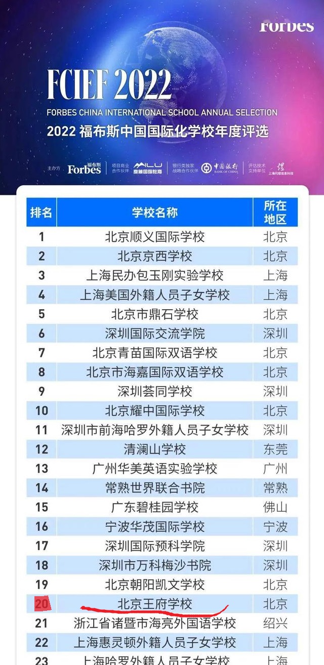 2022年北京王府學校在北京地區排名