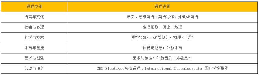 北京中加學校高中IP國際班招生簡章