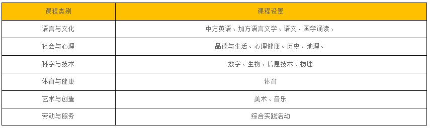 北京中加學校國際初中部招生簡章