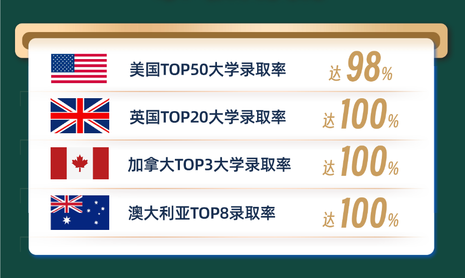 成都樹德國(guó)際部招生問答：您想了解的，我們一次性解答！