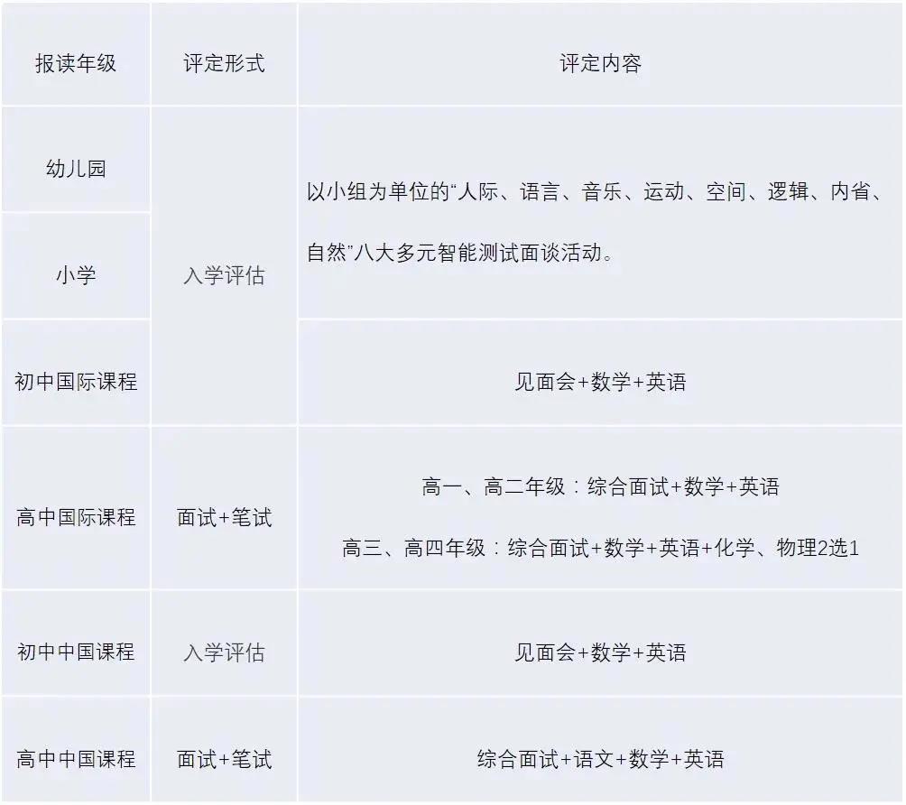 廣東碧桂園學校招生對象