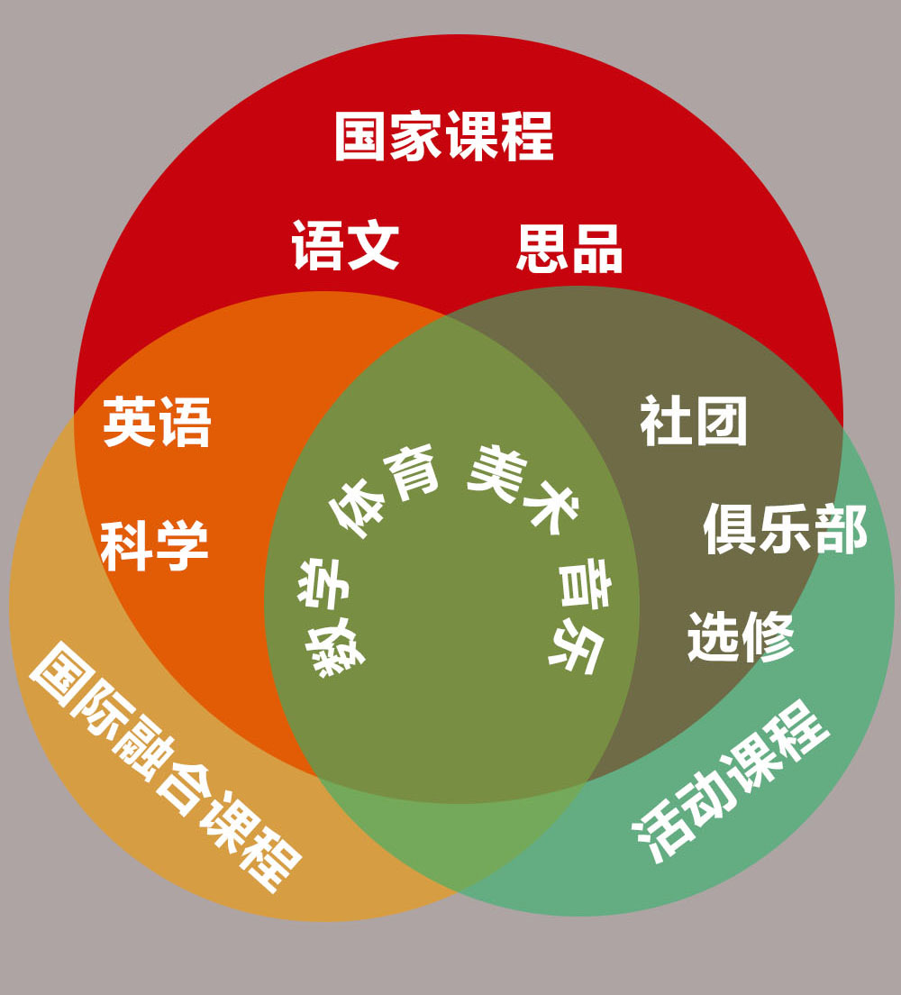 天津格瑞思學校小學部課程特色，有什么優(yōu)勢？