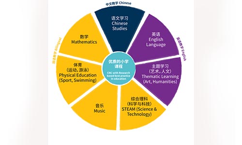北京市房山區(qū)諾德安達(dá)學(xué)校國際小學(xué)部詳情介紹