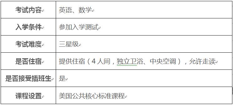 天津美達(dá)菲學(xué)校