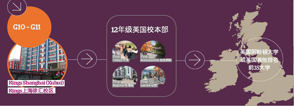 上海國王國際高中升學(xué)模式