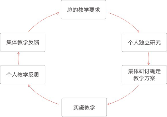 昆山康橋?qū)W校中文課程