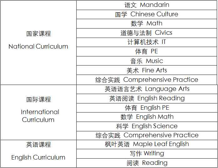 深圳市楓葉學校小學課程