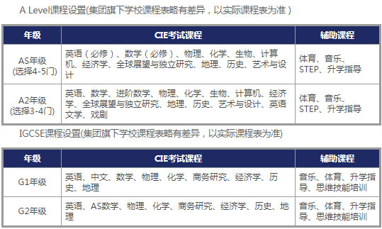 領科國際高中