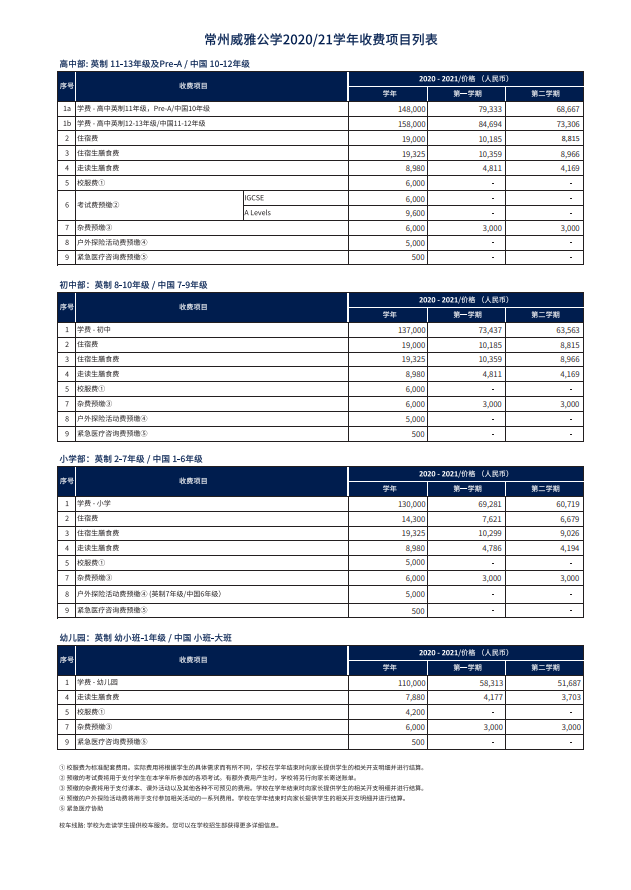 常州威雅學(xué)校 2020/21學(xué)年收費項目列表
