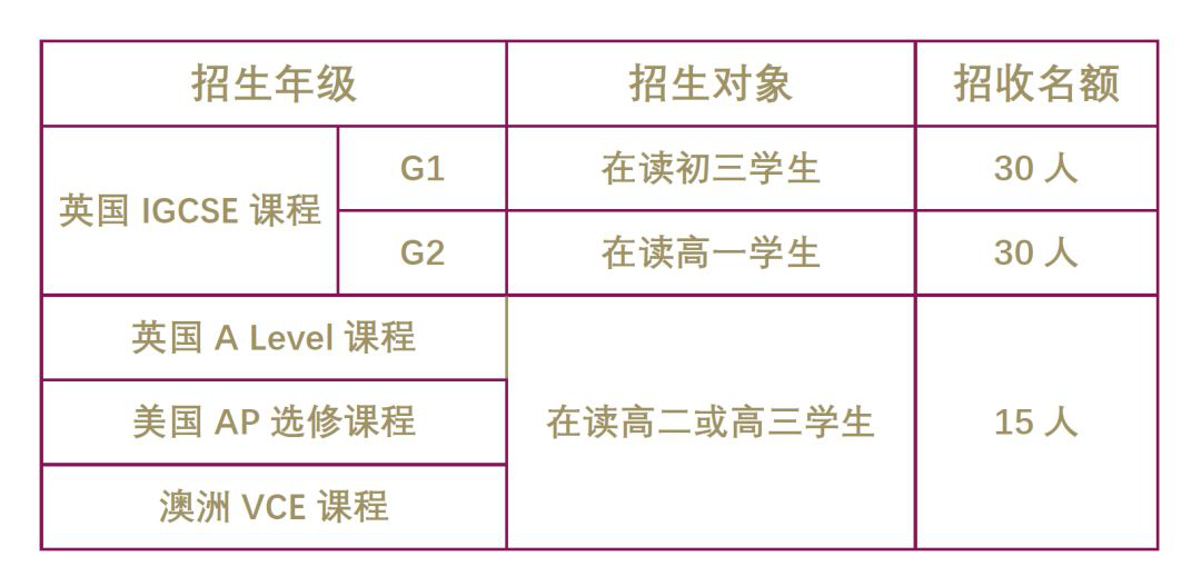 梅沙黑利伯瑞書院2020年秋季招生簡章