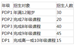 廣州亞加達國際預科2020-2021學年招生簡章