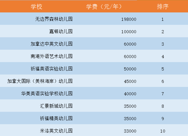 廣州10所最貴最豪國(guó)際學(xué)校大揭秘（幼兒園、小學(xué)、中學(xué)、大學(xué)）