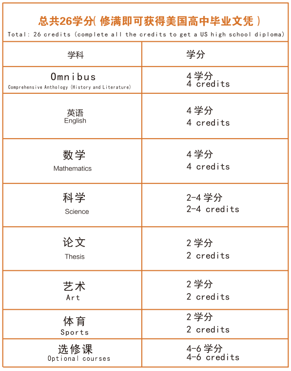 深圳德朗睿思國際學校怎么樣？課程體系及特色課程介紹