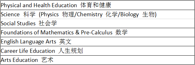 楓葉國際書院高中部怎么樣？開設什么樣的課程？