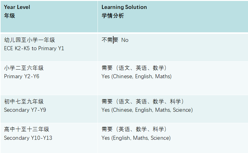 廣州耀華國際學校2021年入學流程詳情，六大步驟!