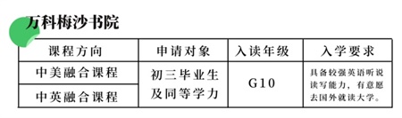 深圳萬科梅沙書院2021招生簡(jiǎn)章