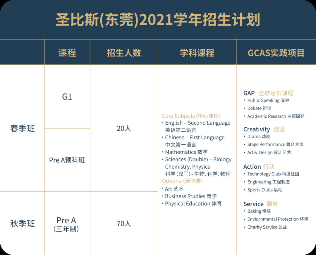 圣比斯(東莞)2021學(xué)年招生信息