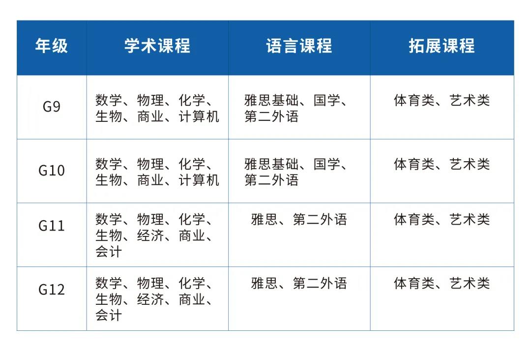 英領(lǐng)南京考試中心2021年全國(guó)秋季招生