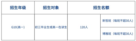 廣東省實(shí)AP2021年招生信息，附入學(xué)考試時(shí)間