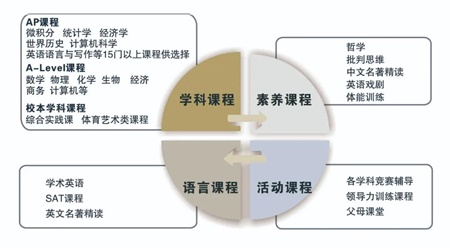 廣東實(shí)驗(yàn)中學(xué)附屬天河學(xué)校英才班2021年招生簡(jiǎn)章