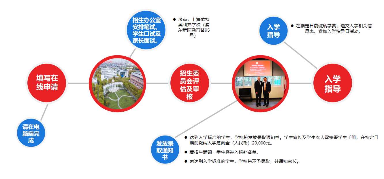 上海蒙特奧利弗學(xué)校2021年春季招生對(duì)象