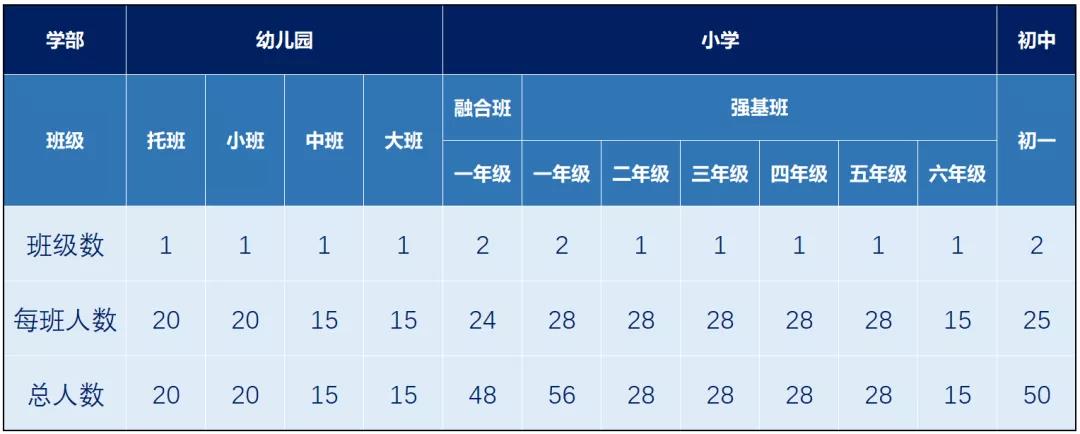 南通州外國(guó)語(yǔ)學(xué)校2021年招生簡(jiǎn)章