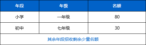 2021年深圳道爾頓新華公學(xué)招生入學(xué)