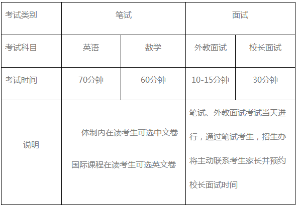 上海閔行匯點高中學費一年多少？