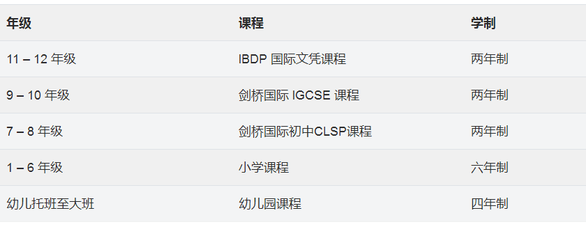 上海新加坡國際學校怎么樣？