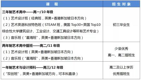 廣東實驗中學IFPAD國際藝術高中部2022年招生簡章發布！