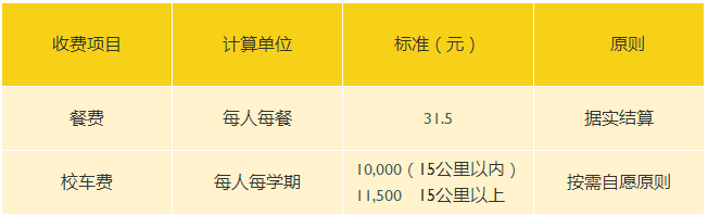 2022年上海浦東新區(qū)民辦惠立學(xué)校學(xué)費多少？