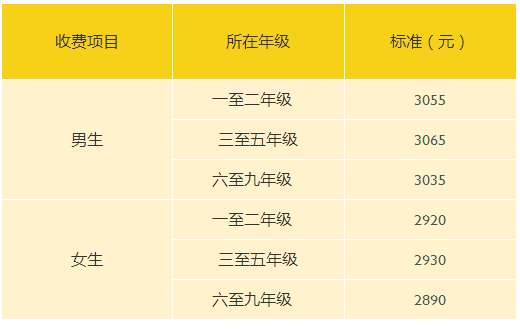2022年上海浦東新區(qū)民辦惠立學(xué)校學(xué)費多少？
