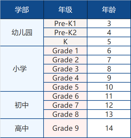 廣州貝賽思國際學校2022-2023招生簡章！學位已開放申請！