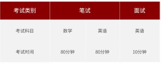 上海民辦南模中學2022學年國際課程招生簡章