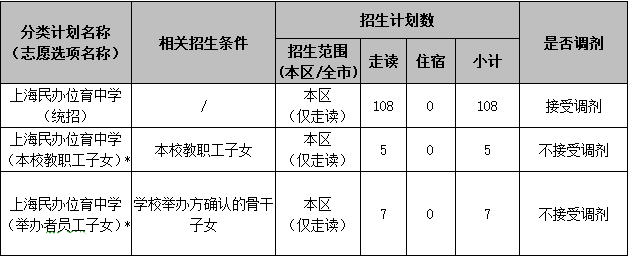 2022年上海位育中學招生簡章