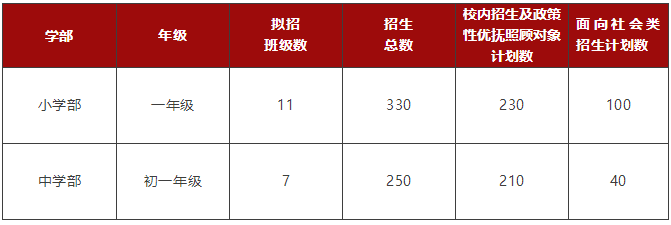 2022年常熟國際學校招生簡章