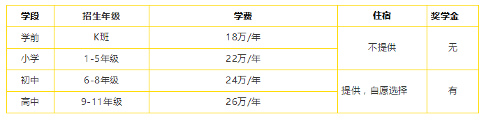 2022年北京海淀凱文學校學費標準