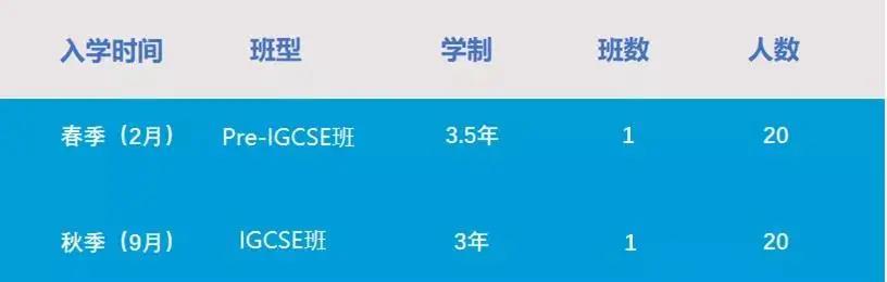 蘇州熱門(mén)國(guó)際學(xué)校招考信息匯總，開(kāi)放日、招生人數(shù)、入學(xué)考試、學(xué)費(fèi)