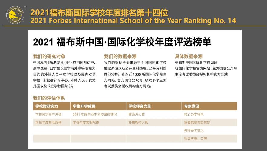 北京朝陽區凱文學校