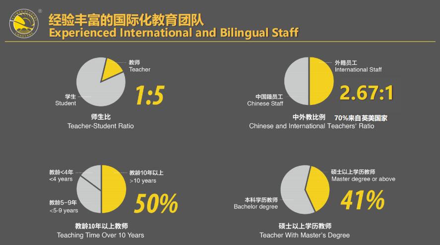 北京朝陽區凱文學校