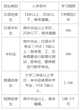 2022年寧波萬里國際學校招生簡章