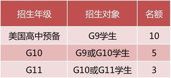 深圳橘郡美高2022年春季招生計劃