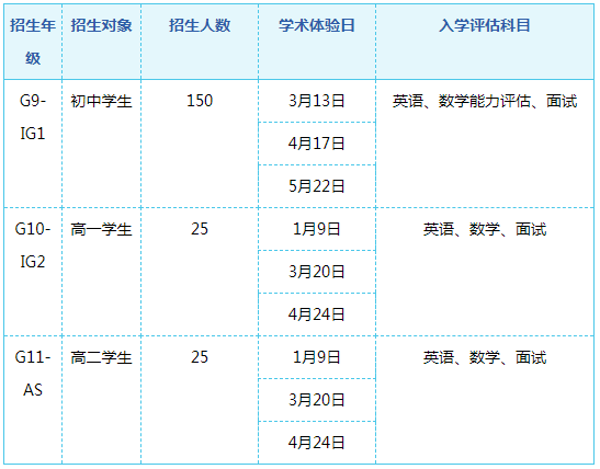 ULC劍橋國際高中2022-2023學年招生計劃