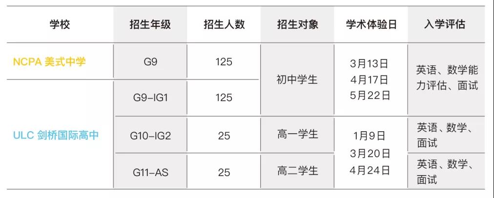 2022-2023學年NCPA & ULC招生全面啟動