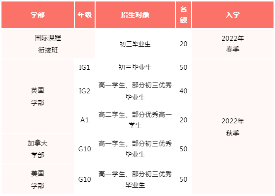 佛山美倫國際正式發布2022招生簡章