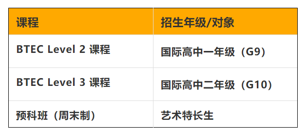 2022年深圳市音奧藝術書院招生簡章