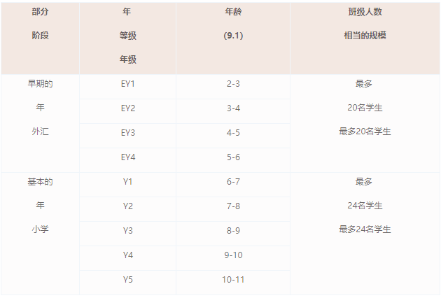 2022-2023愛莎天河學(xué)校招生簡章